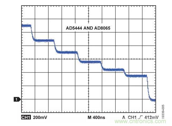 輸出波形如何，需要注意這些ADC規(guī)格喲