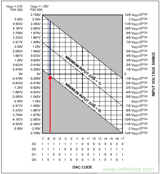 &Sigma;-&Delta;模數轉換器(ADC)大揭秘