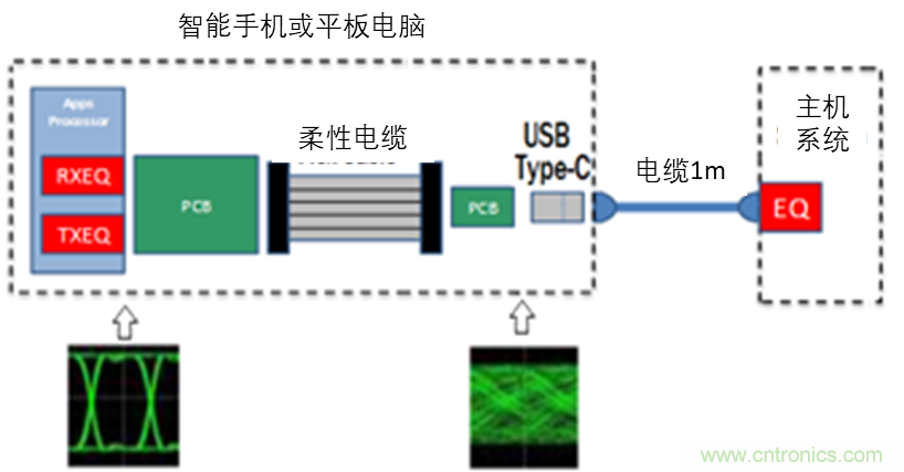 現場應用首席工程師給你講解：&rdquo;信號完整性&ldquo;