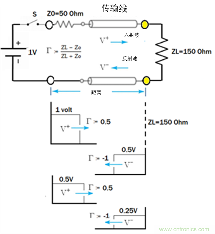 現場應用首席工程師給你講解：&rdquo;信號完整性&ldquo;