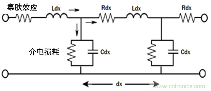 現場應用首席工程師給你講解：&rdquo;信號完整性&ldquo;
