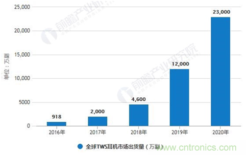 致敬華為，NDT電容壓感觸控方案助燃FreeBuds Pro一往無(wú)前