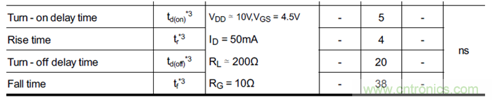 帶你讀懂MOS管參數「熱阻、輸入輸出電容及開關時間」