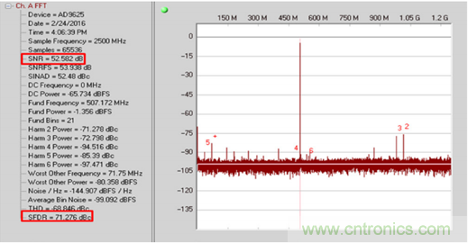 如何正確對放大器前端進行電平轉換？