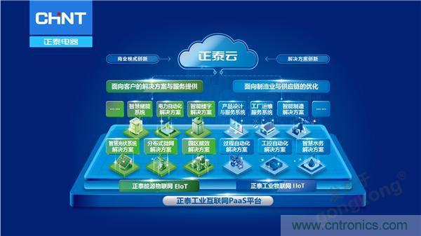 正泰昆侖 | 續寫榮耀，領馭未來