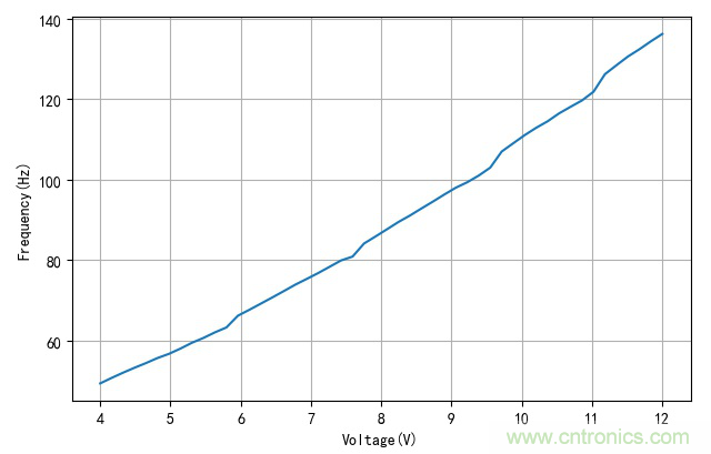 是誰動了我的電容容量？