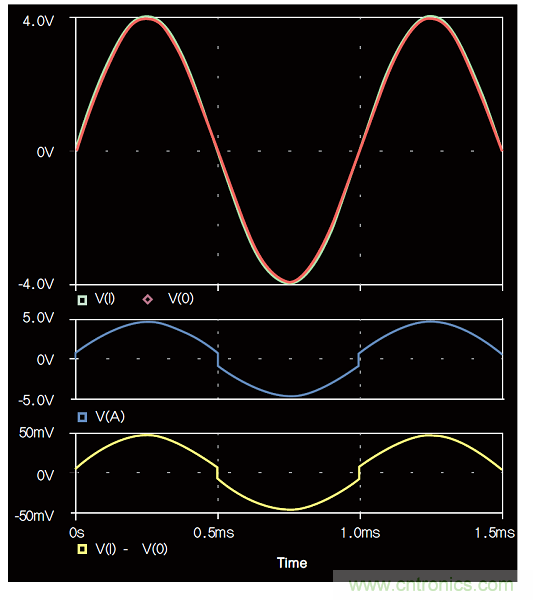負反饋在電路應用中有什么作用？