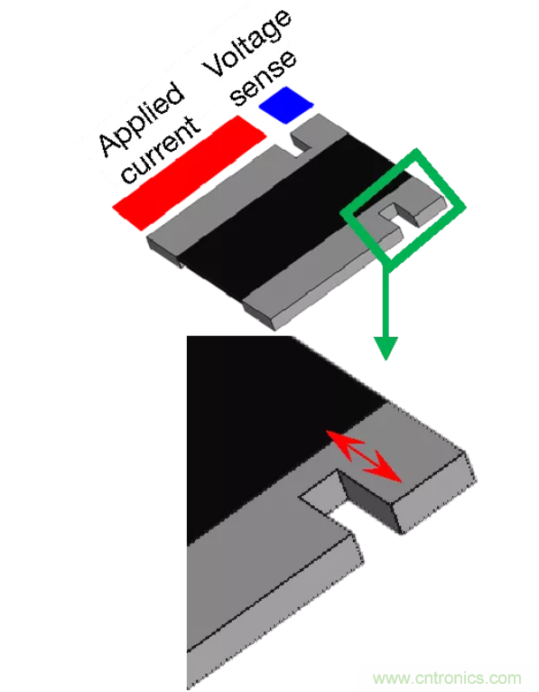 大電流檢測電阻溫度系數(shù)&mdash;&mdash;溫度和結(jié)構(gòu)如何影響電阻穩(wěn)定性