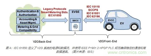 利用雙向電源轉換器和 PFC 來提高 HEV、BEV 和電網的能效