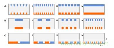 納米間隙電極幾何形狀對生物分子電化學檢測有何影響？