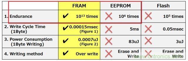 解除車企高質(zhì)量發(fā)展&ldquo;后顧之憂&rdquo;，打造車載電子系統(tǒng)創(chuàng)新存儲(chǔ)解決方案