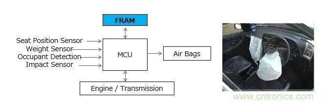 解除車企高質(zhì)量發(fā)展&ldquo;后顧之憂&rdquo;，打造車載電子系統(tǒng)創(chuàng)新存儲(chǔ)解決方案