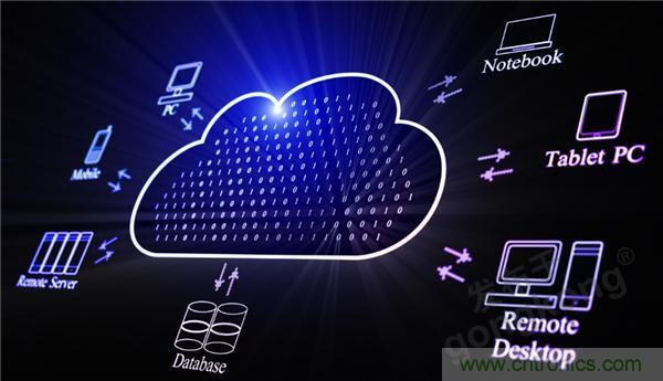 云存儲or本地存儲？看完這篇不再&ldquo;選擇困難&rdquo;！
