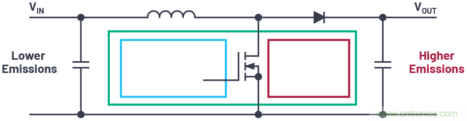 如何控制LED驅動器的EMI？當然Silent Switcher莫屬~