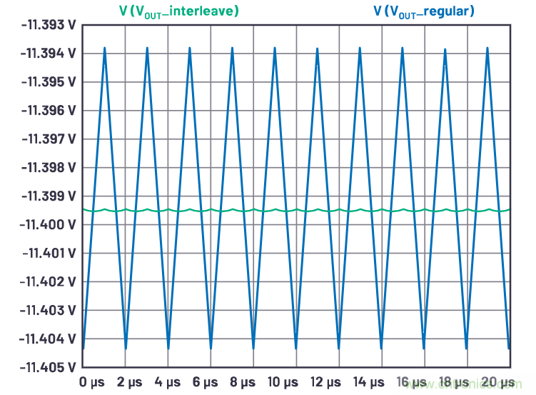 交錯式反相電荷泵&mdash;&mdash;第一部分：用于低噪聲負電壓電源的新拓撲結構