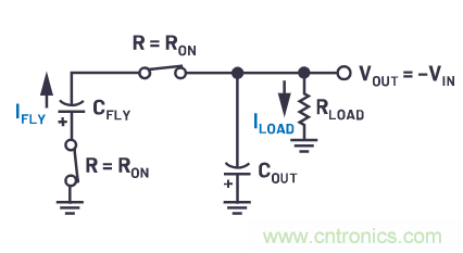 交錯式反相電荷泵&mdash;&mdash;第一部分：用于低噪聲負電壓電源的新拓撲結構