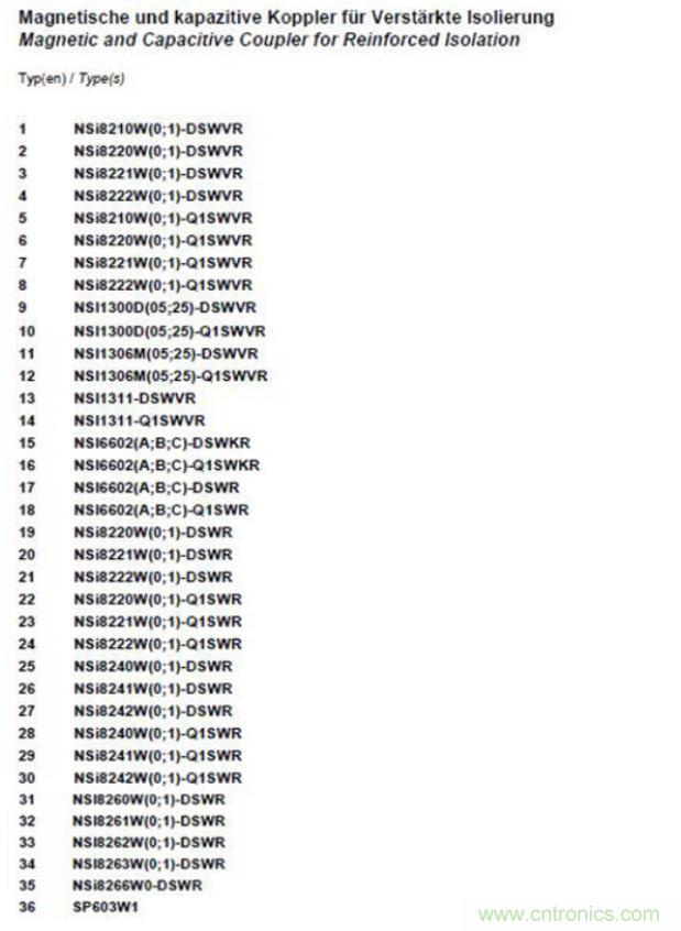 國內首家！納芯微隔離產品通過VDE增強隔離認證