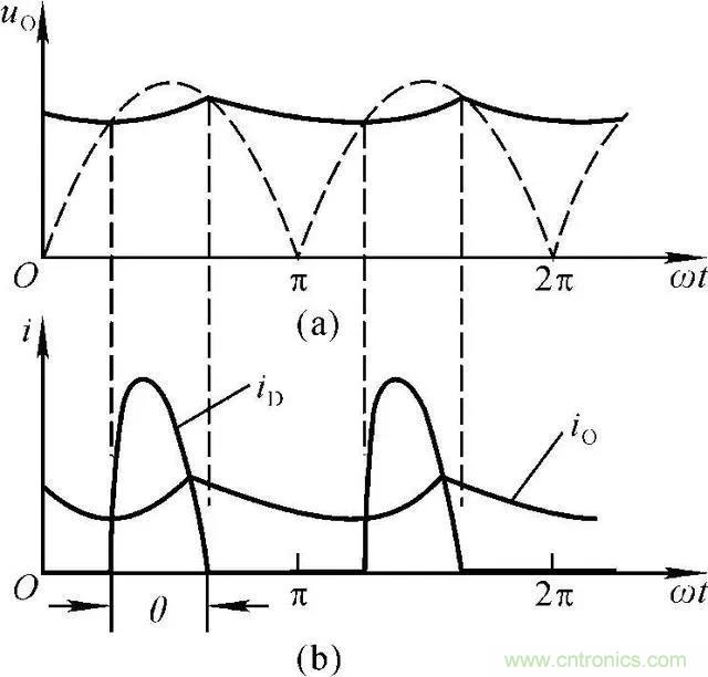 如何選擇單相橋式整流濾波電路中的電容電阻？