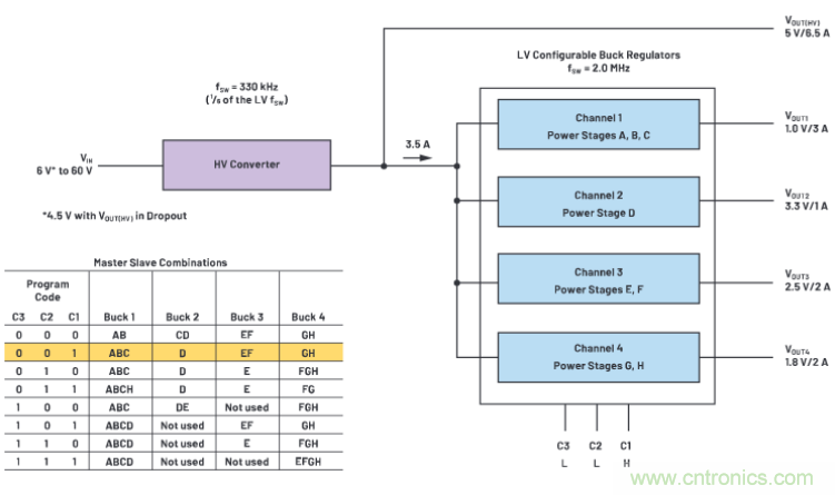 上至60V下至0.8V，這款降壓轉換器很&ldquo;靈活&rdquo;