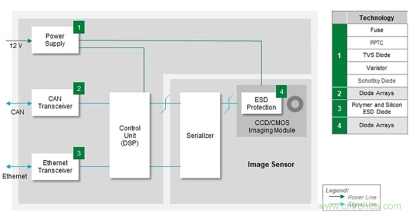 如何給汽車電子系統選擇合適的保護器件？