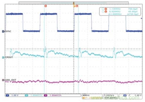 交錯式反相電荷泵&mdash;&mdash;第二部分：實現和結果