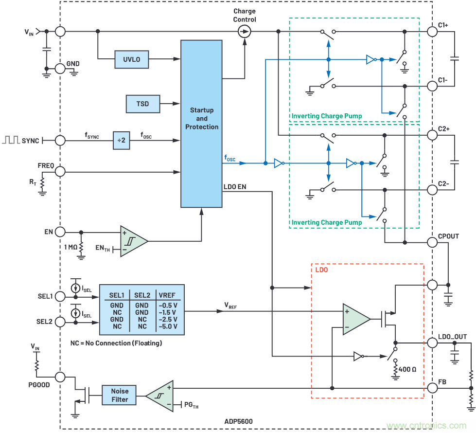 交錯式反相電荷泵&mdash;&mdash;第二部分：實現和結果