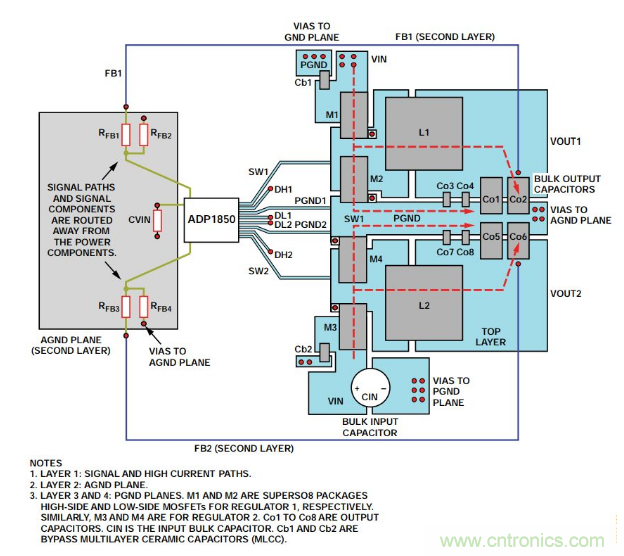 從PCB布局布線下手，把噪聲問題&ldquo;拒之門外&rdquo;~