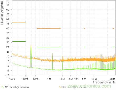 預(yù)升壓參考設(shè)計(jì)，解決冷啟動(dòng)瞬變的簡單解決方案
