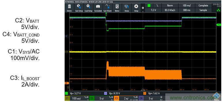 預(yù)升壓參考設(shè)計(jì)，解決冷啟動(dòng)瞬變的簡單解決方案