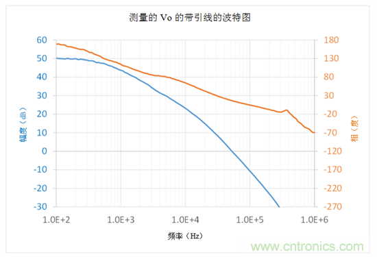 在何處連接頻率分析儀參考引線用于波德圖測量&mdash;&mdash;第1部分