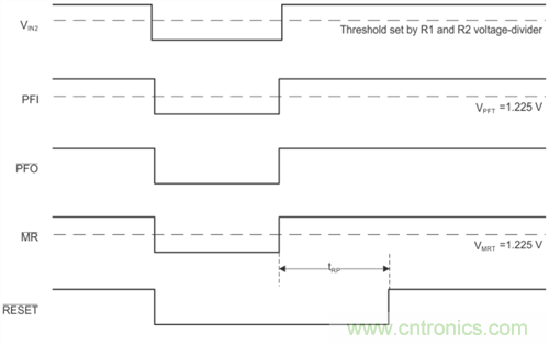 為系統安全選擇電壓檢測器、監(jiān)控器和復位IC：第2部分