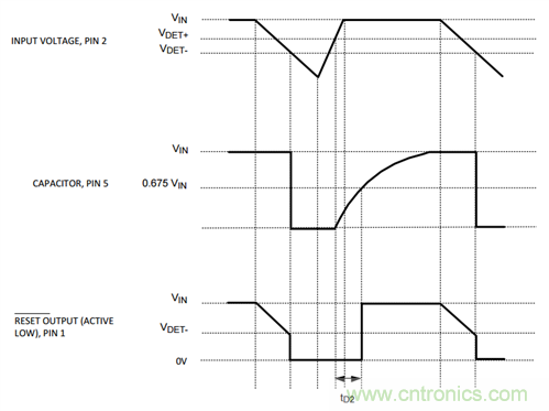 為系統安全選擇電壓檢測器、監(jiān)控器和復位IC：第2部分