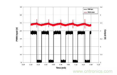 電流檢測放大器如何監測衛星健康