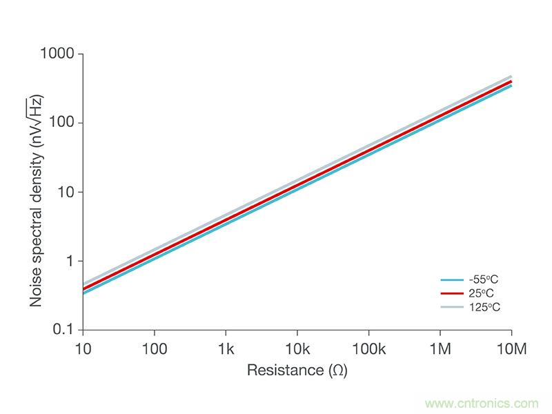 使用低功率運(yùn)算放大器進(jìn)行設(shè)計(jì)，第1部分：運(yùn)算放大器電路的節(jié)能技術(shù)