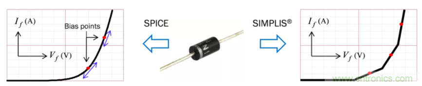 設計開關電源之前，必做的分析模擬和實驗（之二）