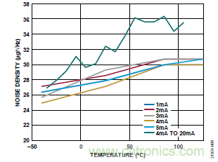 10kHz MEMS加速度計，提供4mA至20mA輸出，適合狀態監控應用