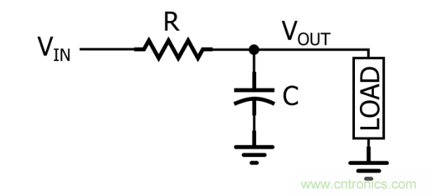 你的濾波器參數(shù)還在盲調(diào)？耐心看完這篇！
