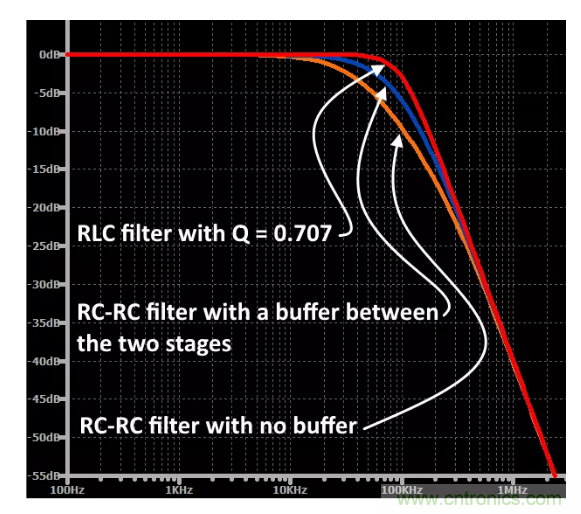 你的濾波器參數(shù)還在盲調(diào)？耐心看完這篇！