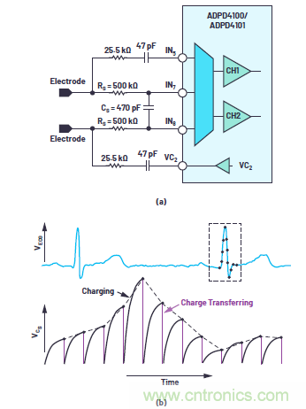 多參數生命體征監測比以往任何時候都更容易