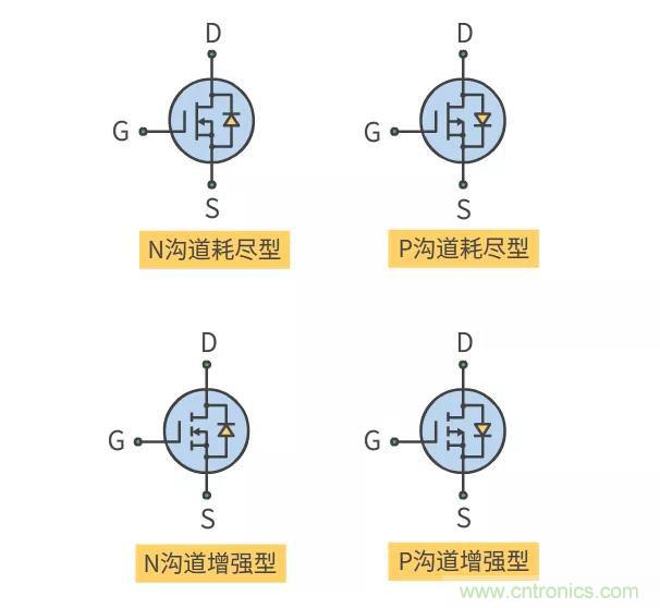 【收藏】史上最全MOSFET技術(shù)疑難盤點(diǎn)