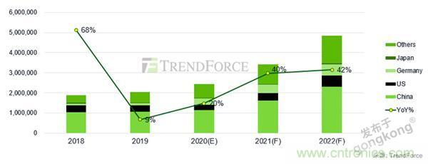 車聯(lián)網(wǎng)時代，如何確保充電樁的穩(wěn)定運營？