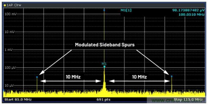 優化信號鏈的電源系統 &mdash; 第1部分：多少電源噪聲可以接受？
