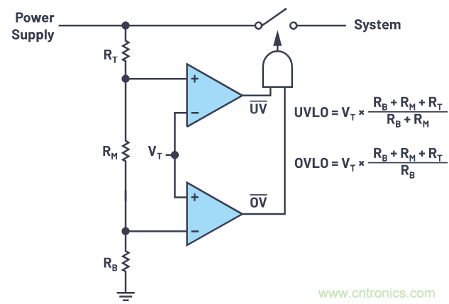 提高遲滯，實現(xiàn)平穩(wěn)的欠壓和過壓閉鎖