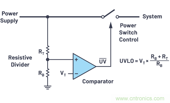 提高遲滯，實現(xiàn)平穩(wěn)的欠壓和過壓閉鎖