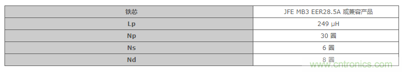 絕緣型反激式轉換器電路設計：變壓器設計（數(shù)值計算）