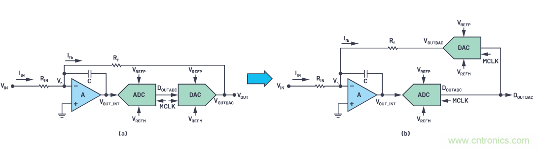 CTSD精密ADC &mdash; 第2部分：為信號鏈設(shè)計人員介紹CTSD架構(gòu)