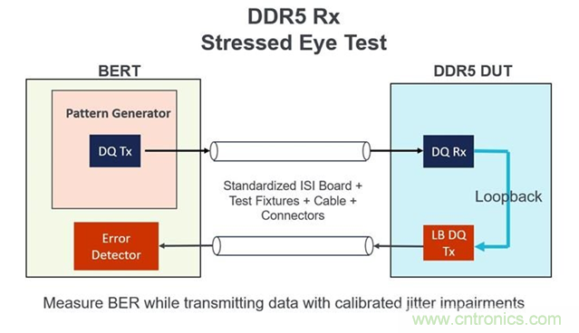 新一代內存DDR5帶來了哪些改變？
