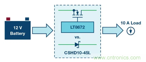 具有超快瞬態(tài)響應(yīng)和低功耗的有源整流控制器，真是讓人愛不釋手呀！