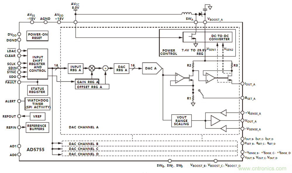 淺談高性能AO技術&mdash;&mdash;AD5755方案解析