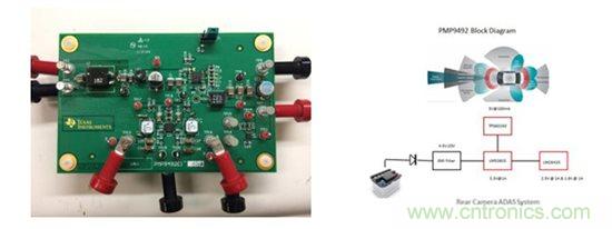 汽車(chē)前端設(shè)計(jì)挑戰(zhàn)&mdash;對(duì)駕駛員的主動(dòng)保護(hù)